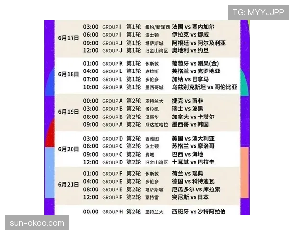 2026世界杯48队赛制对冠军争夺有何影响