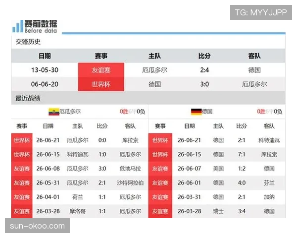 德国1-2厄瓜多尔:世界杯E组末轮战报 德国1-2厄瓜多尔:世界杯E组末轮战报